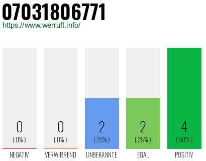 Rufnummer 07031806771 Telefonnummer 07031806771