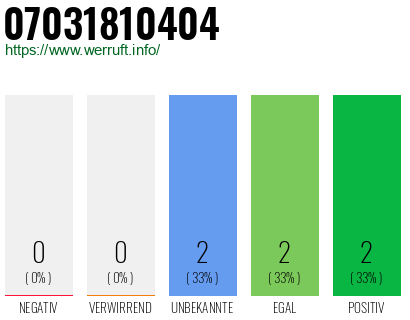 Rufnummer 07031810404 Telefonnummer 07031810404