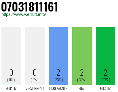 Rufnummer 07031811161 Telefonnummer 07031811161