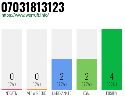 Rufnummer 07031813123 Telefonnummer 07031813123