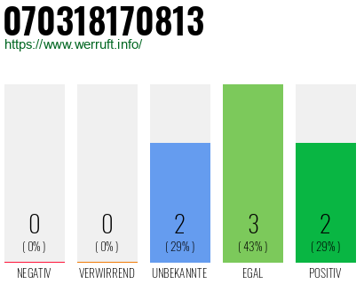 Rufnummer 070318170813 Telefonnummer 070318170813
