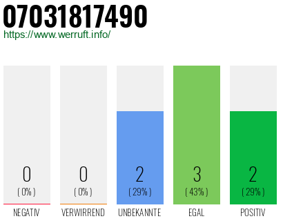 Rufnummer 07031817490 Telefonnummer 07031817490
