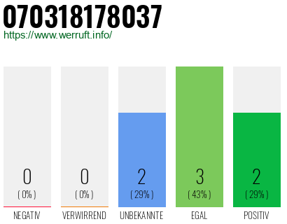 Rufnummer 070318178037 Telefonnummer 070318178037