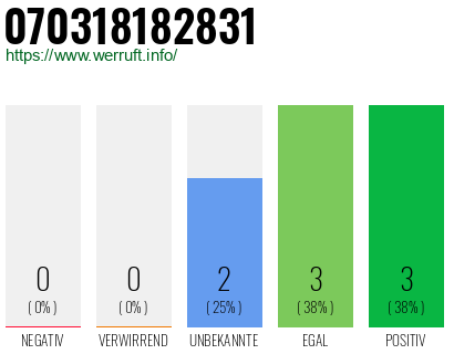Rufnummer 070318182831 Telefonnummer 070318182831
