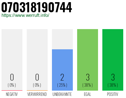 Rufnummer 070318190744 Telefonnummer 070318190744