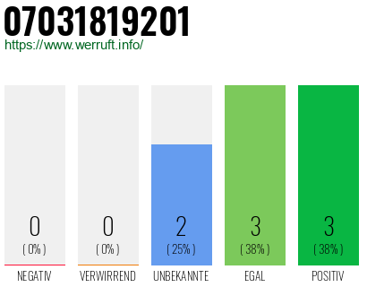 Rufnummer 07031819201 Telefonnummer 07031819201