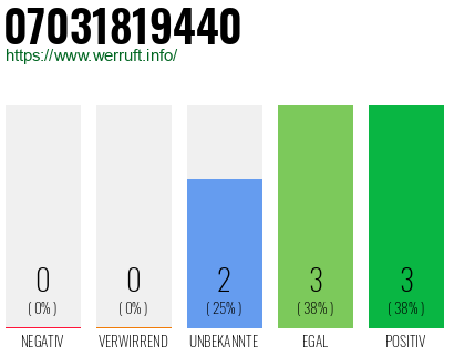 Rufnummer 07031819440 Telefonnummer 07031819440