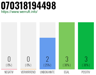 Rufnummer 070318194498 Telefonnummer 070318194498