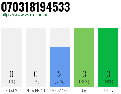 Rufnummer 070318194533 Telefonnummer 070318194533