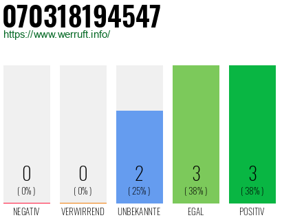 Rufnummer 070318194547 Telefonnummer 070318194547