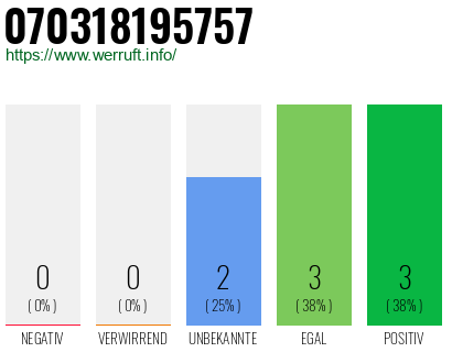 Rufnummer 070318195757 Telefonnummer 070318195757