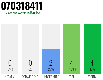 Rufnummer 070318411 Telefonnummer 070318411