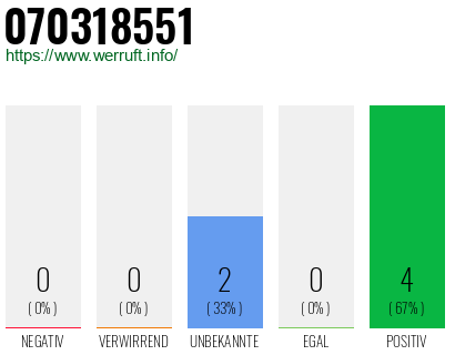 Rufnummer 070318551 Telefonnummer 070318551