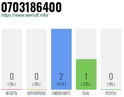 Rufnummer 0703186400 Telefonnummer 0703186400