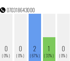 Rufnummer 070318643000 Telefonnummer 070318643000
