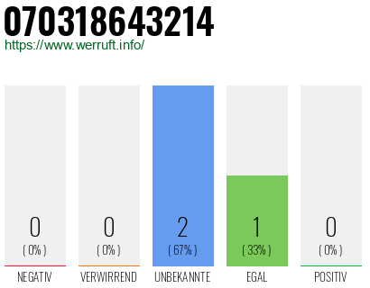 Rufnummer 070318643214 Telefonnummer 070318643214