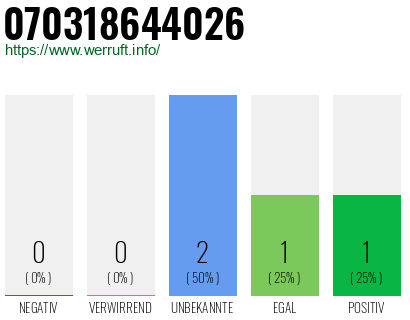 Rufnummer 070318644026 Telefonnummer 070318644026
