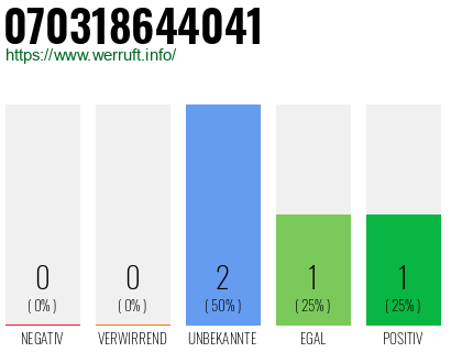 Rufnummer 070318644041 Telefonnummer 070318644041