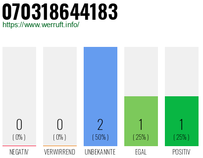 Rufnummer 070318644183 Telefonnummer 070318644183
