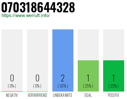 Rufnummer 070318644328 Telefonnummer 070318644328