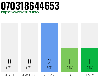 Rufnummer 070318644653 Telefonnummer 070318644653
