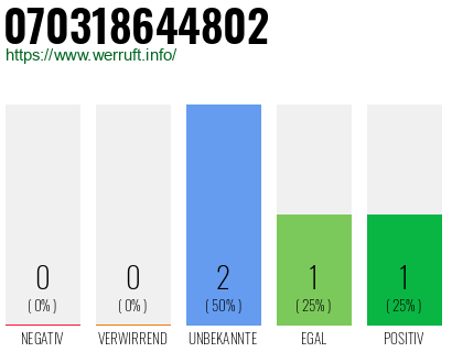 Rufnummer 070318644802 Telefonnummer 070318644802