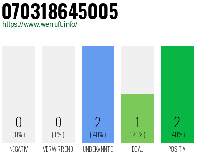 Rufnummer 070318645005 Telefonnummer 070318645005