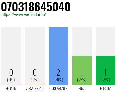 Rufnummer 070318645040 Telefonnummer 070318645040