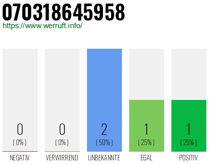 Rufnummer 070318645958 Telefonnummer 070318645958
