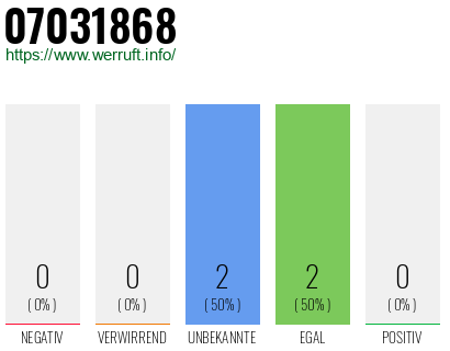 Rufnummer 07031868 Telefonnummer 07031868