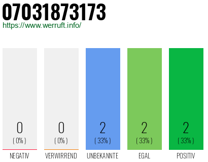 Rufnummer 07031873173 Telefonnummer 07031873173