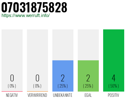 Rufnummer 07031875828 Telefonnummer 07031875828