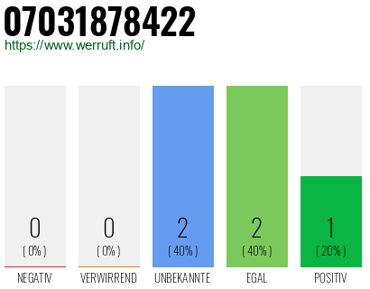 Rufnummer 07031878422 Telefonnummer 07031878422