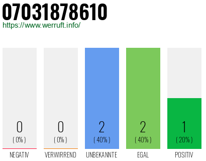 Rufnummer 07031878610 Telefonnummer 07031878610