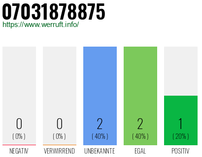 Rufnummer 07031878875 Telefonnummer 07031878875