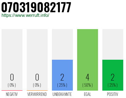 Rufnummer 070319082177 Telefonnummer 070319082177