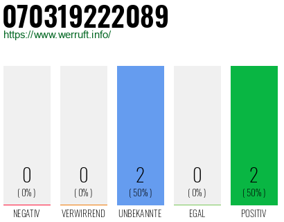 Rufnummer 070319222089 Telefonnummer 070319222089