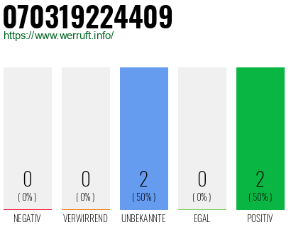 Rufnummer 070319224409 Telefonnummer 070319224409