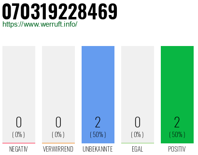 Rufnummer 070319228469 Telefonnummer 070319228469