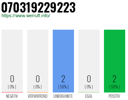 Rufnummer 070319229223 Telefonnummer 070319229223
