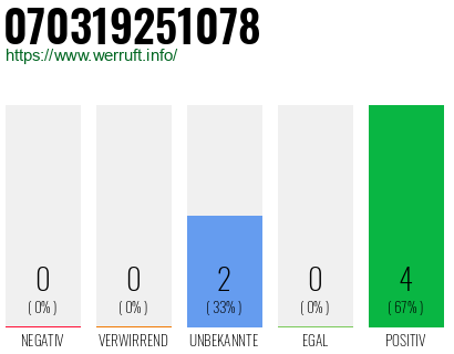 Rufnummer 070319251078 Telefonnummer 070319251078