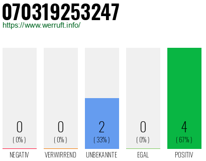 Rufnummer 070319253247 Telefonnummer 070319253247