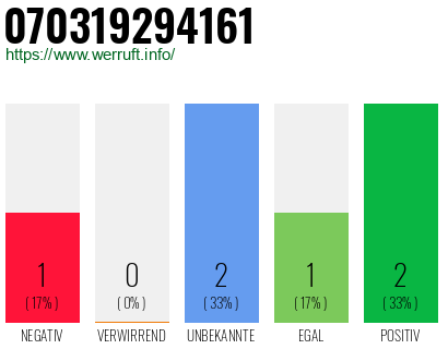 Rufnummer 070319294161 Telefonnummer 070319294161