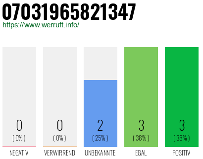 Rufnummer 07031965821347 Telefonnummer 07031965821347
