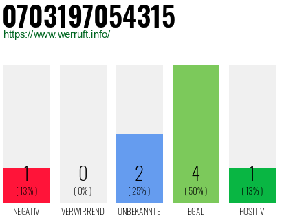 Rufnummer 0703197054315 Telefonnummer 0703197054315