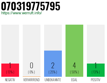 Rufnummer 070319775795 Telefonnummer 070319775795