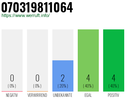 Rufnummer 070319811064 Telefonnummer 070319811064