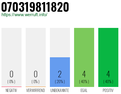 Rufnummer 070319811820 Telefonnummer 070319811820