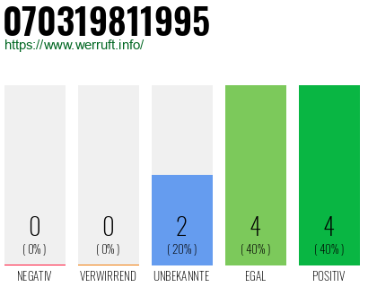 Rufnummer 070319811995 Telefonnummer 070319811995