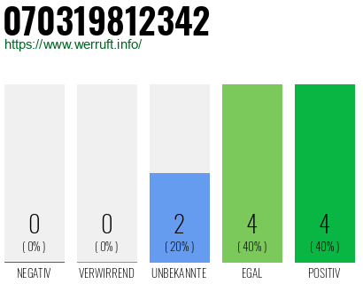 Rufnummer 070319812342 Telefonnummer 070319812342